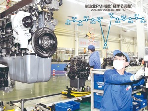 PMI连续6个月高于荣枯线新 出口订单指数创年内新高