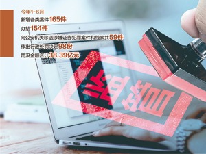 证监会回复网友建言：对财务造假等违法违规“零容忍”