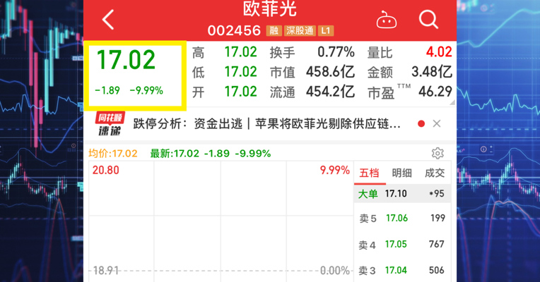 视频丨欧菲光开盘一字跌停！相关负责人正在确认核实“被苹果剔除供应链”传闻