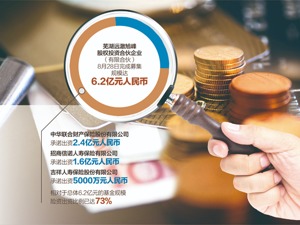 准新政下险资“杀入”股权基金 部分出资比例超七成