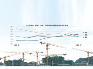 为什么要对地产龙头企业财务指标进行监控