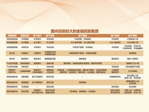 国务院明确金融控股公司实施准入管理