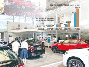 10家上市经销商中6家市值缩水 卖豪车成业绩主要拉动力