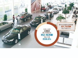 豪车经销商正通汽车“爆雷” 上半年亏损超13亿 委身国资股东迎转机？
