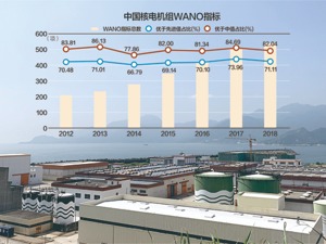 有效总投资超700亿！海南浙江两核电项目获核准