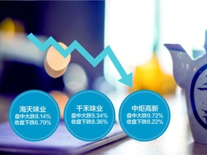 “酱油三朵花”高位闪崩 消费股还能挺多久