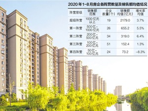 上半年业绩及净利增速明显下滑 房企下半年如何逆市反击？
