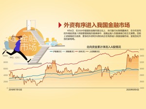 一行两会齐发声 释放金融开放重磅信号