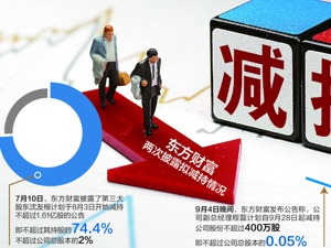 东方财富两月内两次发布减持公告 累计不超过1.65亿股
