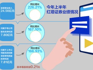 弃购科创板新股 红塔证券自营账户被限制打新半年