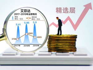 暖通家居生产商艾芬达拟挂牌精选层 85%以上收入依赖欧洲市场