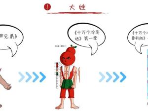 “葫芦娃”诉“福禄娃”侵权，上海美影厂获赔50万元