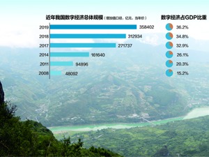 我国推动新型消费扩容提质：创新无接触消费 促进旅游等线上线下融合