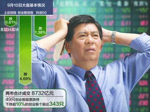 343只创业板股票昨跌超10%