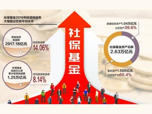 首批4只科创50ETF获批 “抬轿的人”要来了