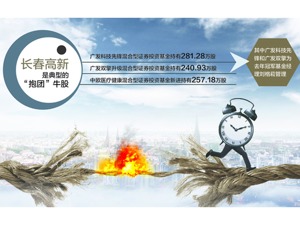 信号？“抱团股药中茅台”昨跌停 机构调仓换股迹象明显，百亿级私募大幅减仓至年初水平
