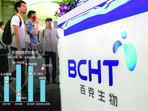 长春高新“四驾马车”之一拟上科创板 百克生物业绩高度依赖水痘疫苗