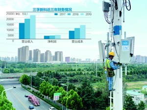 三孚新科IPO背后：应收账款占比高 毛利率“三连降”