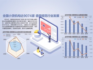 万亿小贷市场迎新规 统一融资杠杆上限