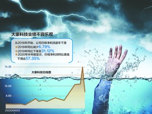 澄清传闻后再酿“血案”，沪股通高位狂卖，“蹭热点”不管用了？ 大豪科技股价3天跌去25.77%