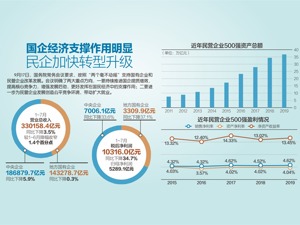推动油气设施向各种所有制企业公平开放