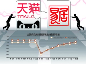 阿里牵手易居、天猫好房平台成立引关注 “大象”转身 房企数字化背后的互联网巨头博弈