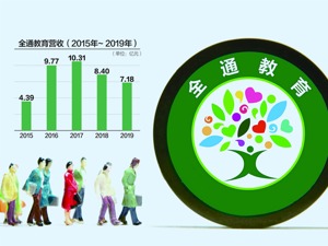 在线教育第一股“黯然”易主昔日“股王”全通教育这些年到底经历了什么？