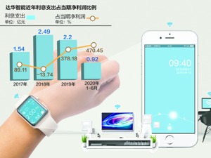 达华智能拟定增11.6亿元还债 创始人蔡小如或丧失控制权