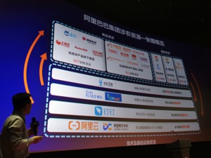 阿里巴巴副总裁李少华：数字乡村发展聚焦三大板块 将兼顾共性和个性化匹配