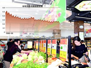 与疫情有关？上半年我国货币流通速度创24年新低