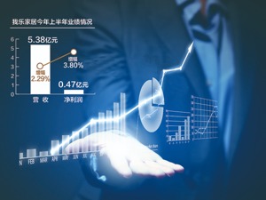 又现“杀猪盘”？我乐家居昨闪崩跌停