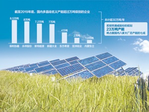 硅料企业想涨价，硅片企业摆手：对不起，我承受不了 硅片企业想压价，硅料企业摇头：对不起，我没有货了