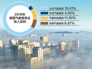 中国气象局答每经问：未来极端气候频次可能偏高，但短期内不可持续