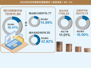 境外机构投资中国债市 有望取消单币种投资汇出比例限制