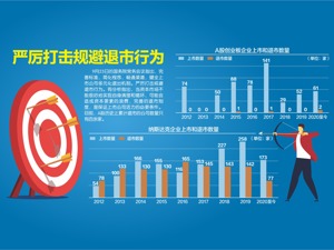 国务院决定加大内幕交易处罚力度