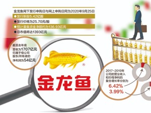 创业板“巨无霸”金龙鱼今日申购