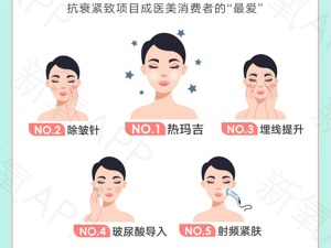 2020医美行业白皮书  医疗美容线上化“赢未来”