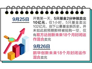 渠道争议中 1只蚂蚁战配基金售罄