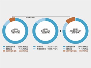 金居股份闯关精选层：信披数据“打架” 曾多次向无资质分包商分包