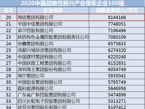 战略新兴产业大比拼 海信连续两年位居20强