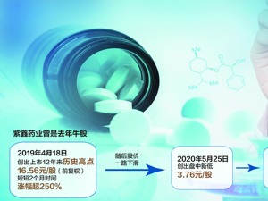 紫鑫药业昨再次跌停创7年新低 “蹭热点大王”遭大股东清仓式减持