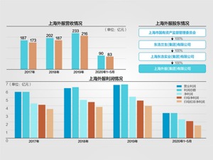强生控股推重大资产置换方案营收超200亿上海外服拟注入