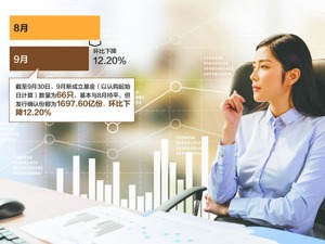 9月新基金发行“降温” 权益产品竞销现分化