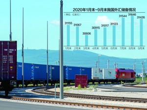 环比下降220亿美元 9月外汇储备规模结束“五连涨”