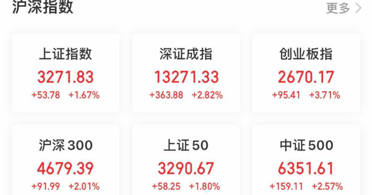 视频丨长假归来，A股沸腾，95%的股票都在涨，人民币也飙了！电影卖了13亿，这家公司市值蒸发超50亿元 