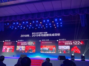 居然之家2020天猫双11业绩冲刺200亿 直播成重头戏