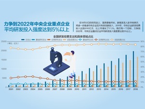 国有控股上市公司可引持股5%以上战投
