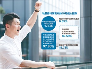 私募10月信心指数创年内新高 节后积极计划加仓