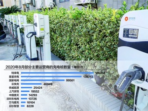 星星充电释放融资、盈利消息后 “亚洲数字能源独角兽”要上市