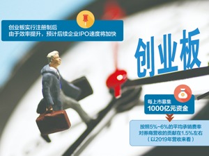 创业板注册制下“蛋糕”变大 券商将迎来饕餮盛宴？